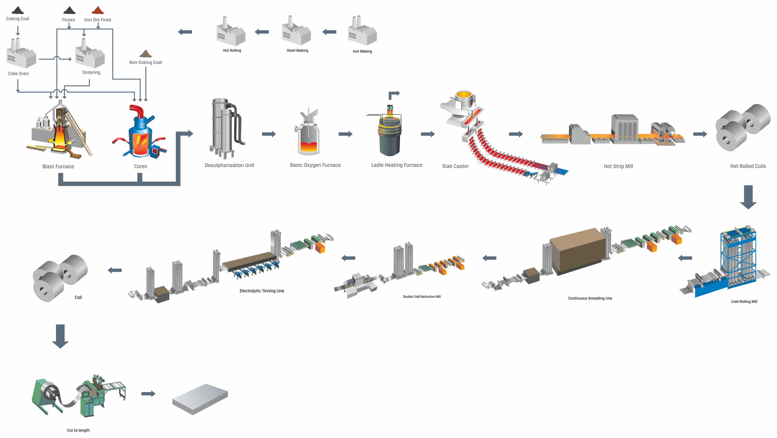 Vijayanagar Manufacturing Process